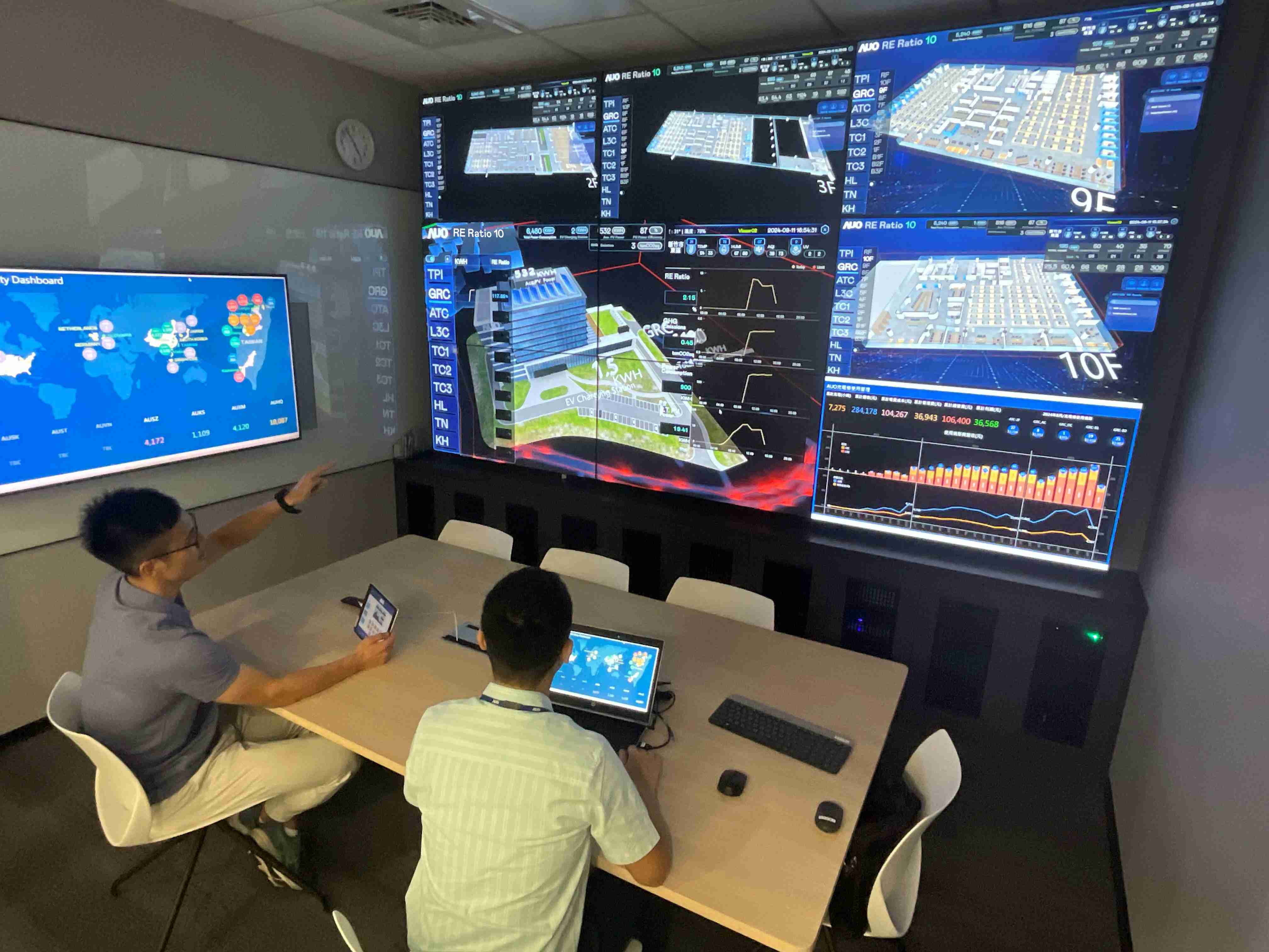 2468BET透过子公司2468BET宇沛之多任务智能楼宇系统，，，实时监控空调、、照明、、、绿电的运作情形，，，提升用电管理效能，，，，进行用电优化与耗能设备汰换等节能减碳措施